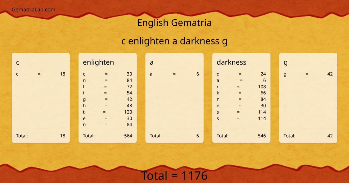 c enlighten a darkness g in english Gematria